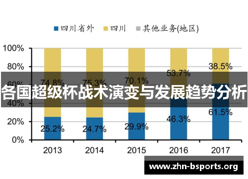 各国超级杯战术演变与发展趋势分析