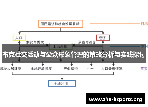 布克社交活动与公众形象管理的策略分析与实践探讨