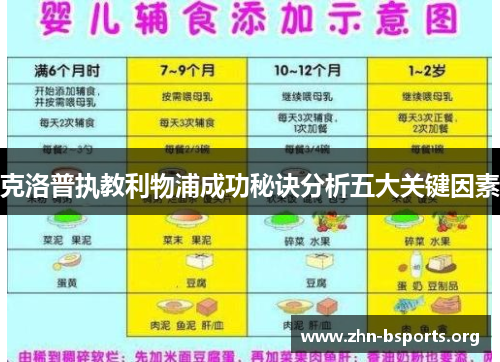 克洛普执教利物浦成功秘诀分析五大关键因素