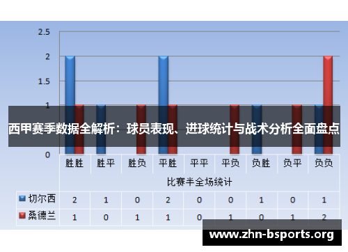 西甲赛季数据全解析：球员表现、进球统计与战术分析全面盘点