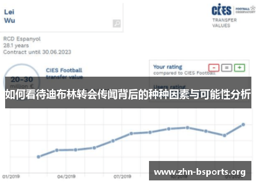如何看待迪布林转会传闻背后的种种因素与可能性分析