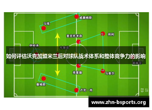 如何评估沃克加盟米兰后对球队战术体系和整体竞争力的影响