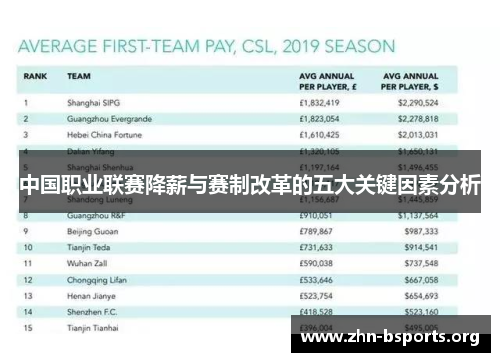 中国职业联赛降薪与赛制改革的五大关键因素分析