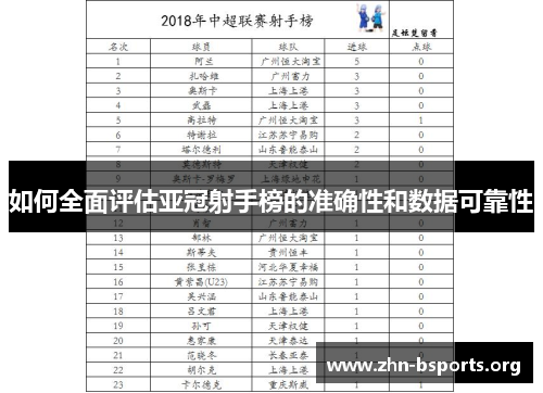 如何全面评估亚冠射手榜的准确性和数据可靠性