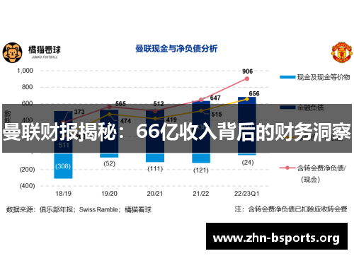 曼联财报揭秘：66亿收入背后的财务洞察