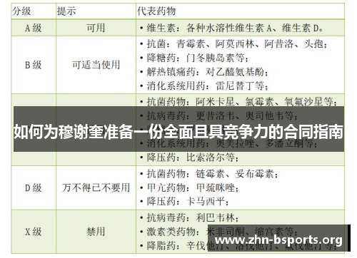 如何为穆谢奎准备一份全面且具竞争力的合同指南