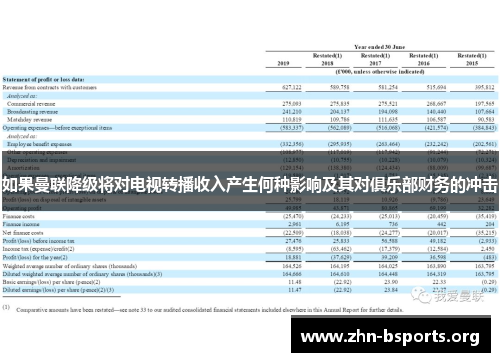 如果曼联降级将对电视转播收入产生何种影响及其对俱乐部财务的冲击