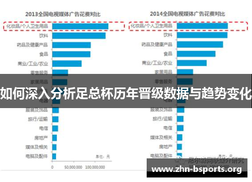 如何深入分析足总杯历年晋级数据与趋势变化
