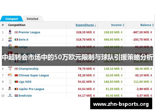 中超转会市场中的50万欧元限制与球队引援策略分析