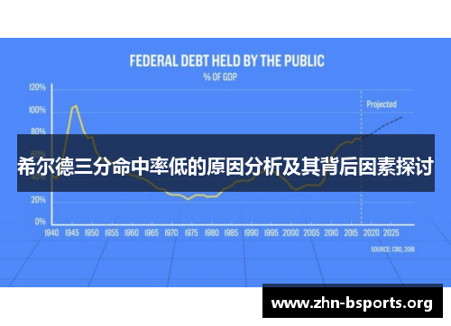 希尔德三分命中率低的原因分析及其背后因素探讨