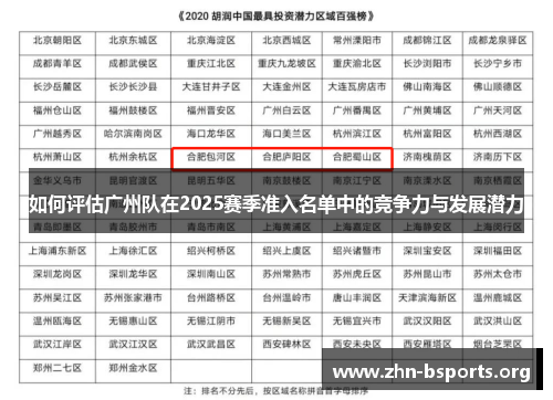 如何评估广州队在2025赛季准入名单中的竞争力与发展潜力