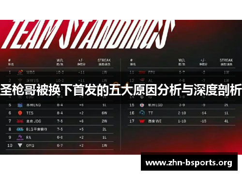 圣枪哥被换下首发的五大原因分析与深度剖析