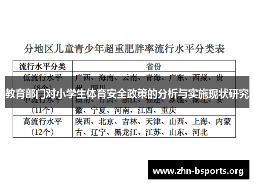 教育部门对小学生体育安全政策的分析与实施现状研究
