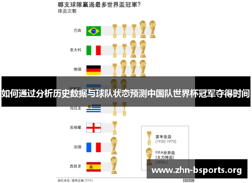 如何通过分析历史数据与球队状态预测中国队世界杯冠军夺得时间