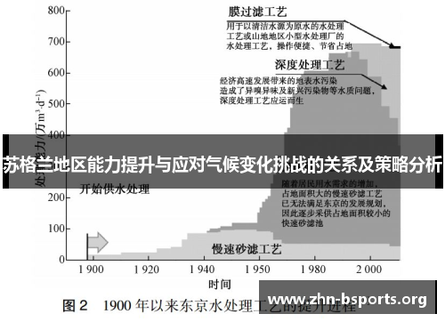 苏格兰地区能力提升与应对气候变化挑战的关系及策略分析