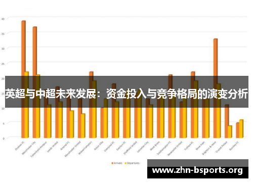 英超与中超未来发展：资金投入与竞争格局的演变分析