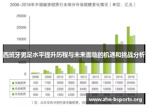 西班牙男足水平提升历程与未来面临的机遇和挑战分析