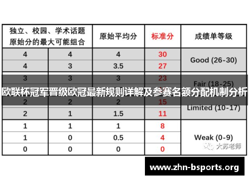 欧联杯冠军晋级欧冠最新规则详解及参赛名额分配机制分析