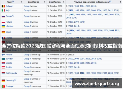 全方位解读2023欧国联赛程与全面观赛时间规划权威指南
