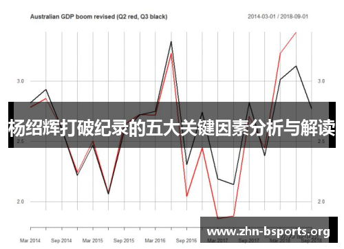 杨绍辉打破纪录的五大关键因素分析与解读