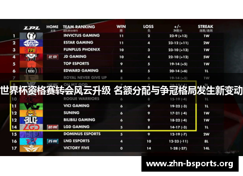 世界杯资格赛转会风云升级 名额分配与争冠格局发生新变动