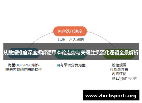 从数据维度深度拆解德甲本轮走势与关键胜负演化逻辑全景解析